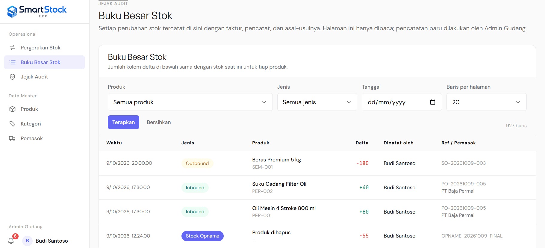 The stock ledger, filtered to all products and all movement types: each row shows the timestamp, the movement type (inbound, outbound or stock opname), product and SKU, the signed quantity delta, who recorded it, and the reference document or supplier it came from.